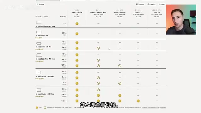 价格不包含更大的存储