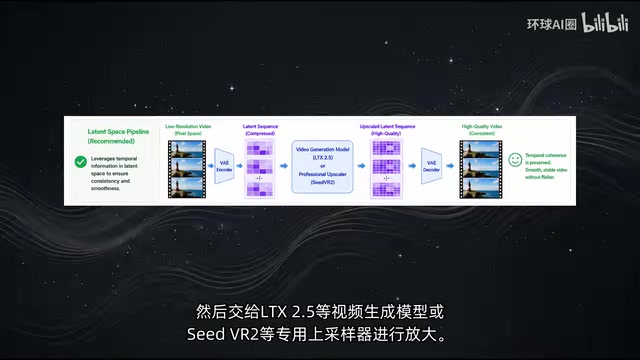 保留视频连续性的上采样效果
