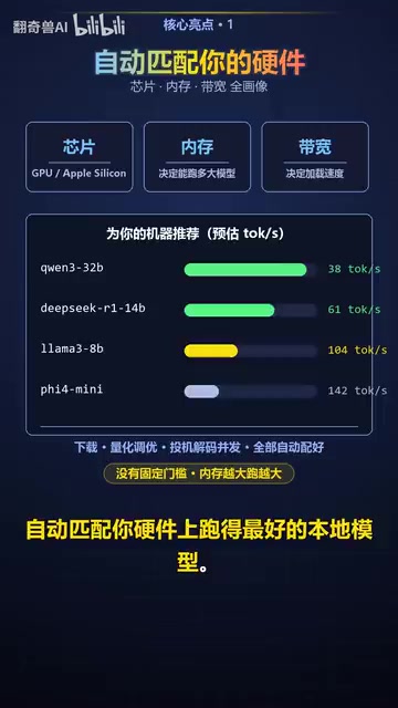 兼容Codex、Claude Code、Client等主流Agent，开箱即用