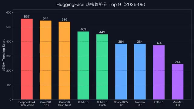 三家全都在旗舰之外单独推高速轻量Flash版