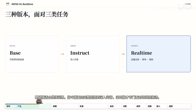指令版面向完整视频的深入问答