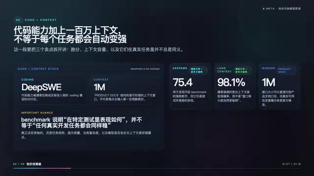 Meta Muse Spark 1.3深度评测:顶级代码能力与超低定价的真相
