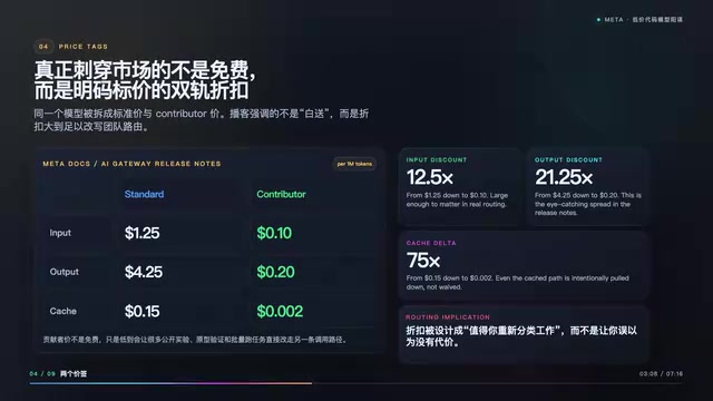 标准版输入仅需$1.25/百万Token