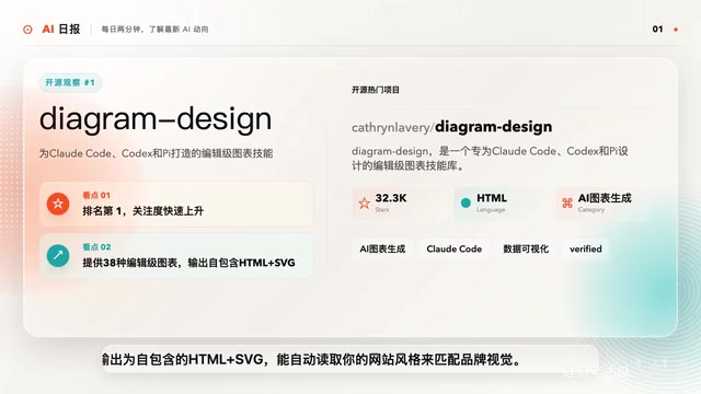 OpenAI用编程智能体加速AI研究:实验效率提升数倍