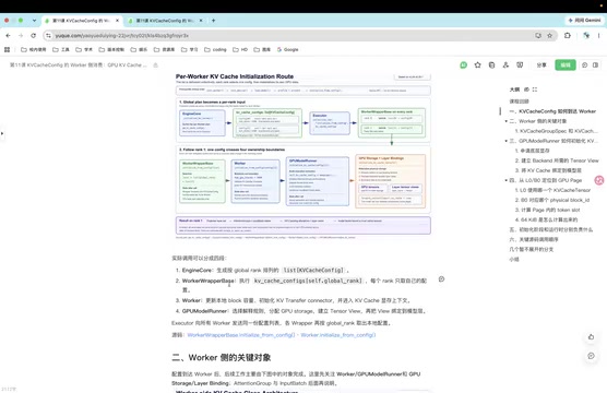Deep Dive into vLLM Worker-Side GPU KV Cache Initialization