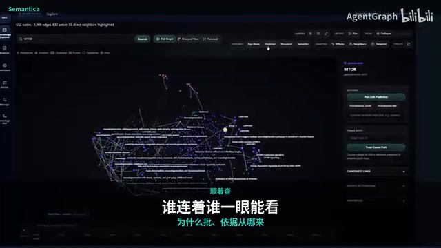 Nodes connected to nodes