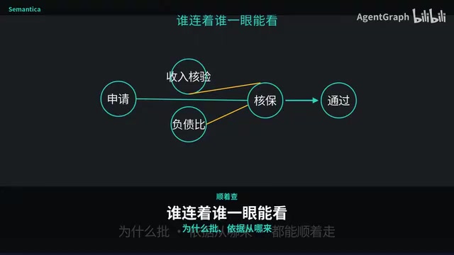 Leave nodes you can follow