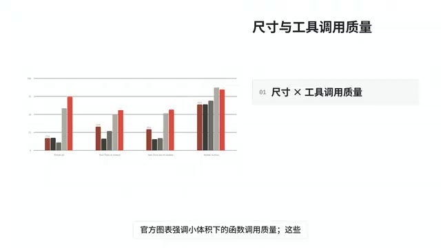 These benchmarks are still self-reported by the project team