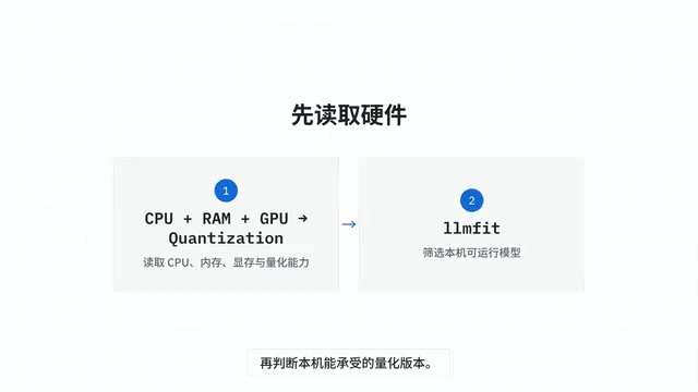Each model gets a memory fit assessment