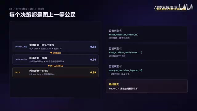 按语义搜索历史决策先例