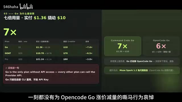 立刻赶来的是我们的新王CommandCodeGo