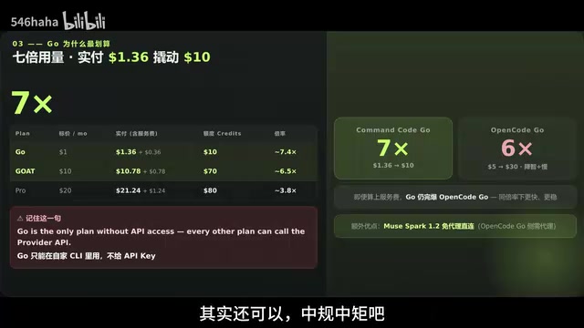 如果你非常想将Goat订阅用在其他Harness上