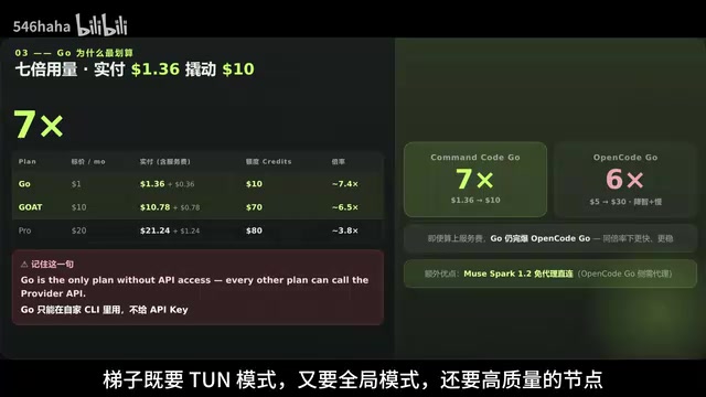 又要全局模式