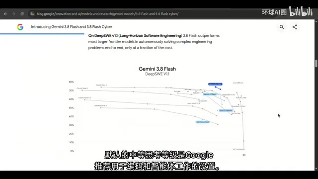 Gemini 2.0 Flash长程软件工程能力展示