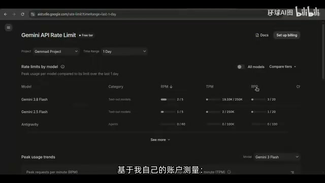 Gemini免费API每分钟五次请求限制