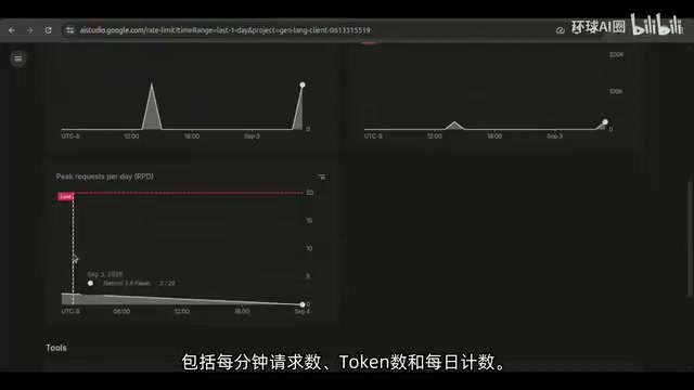 Google Cloud控制台查看Token数和每日计数