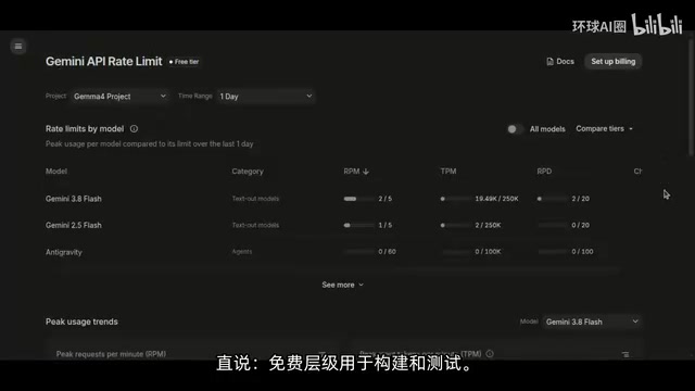Gemini免费API每天20次请求不是生产预算