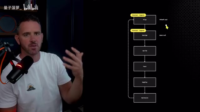 intent.md Reshapes the SDLC: Anthropic Releases the AI-Native Development Playbook
