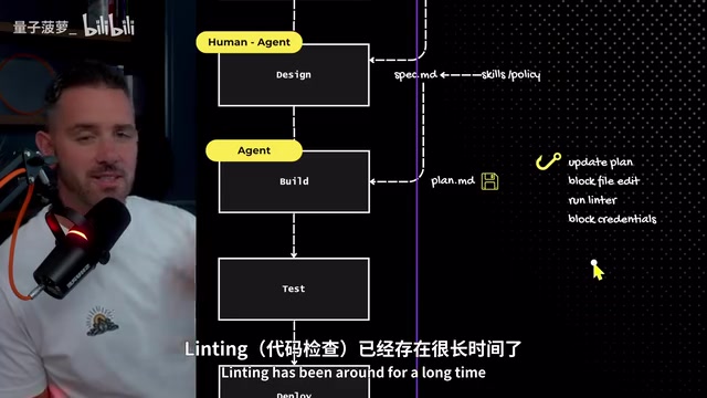 Linting and automated testing
