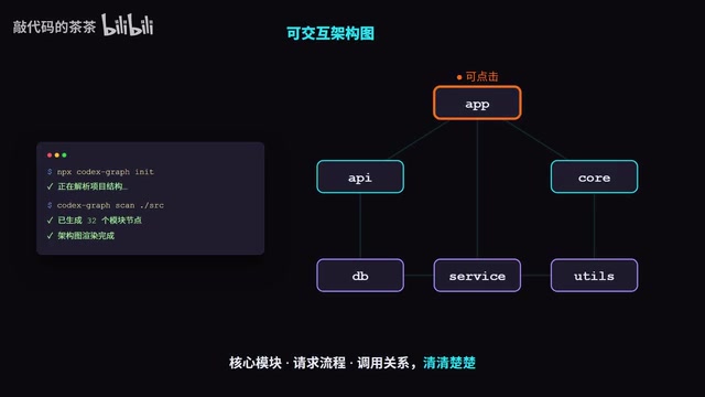 Project flow at a glance