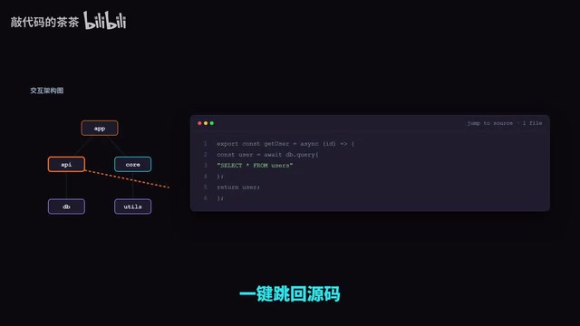 Code review use case