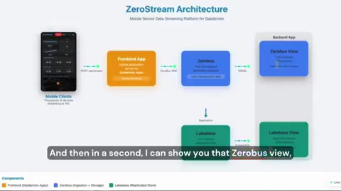No Kafka Required: A Practical Guide to Building Real-Time IoT Architecture with Databricks