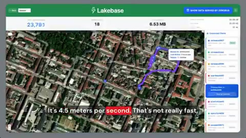 Real-time performance