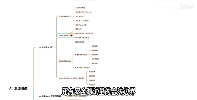 因为安全技术本身是一种能力
