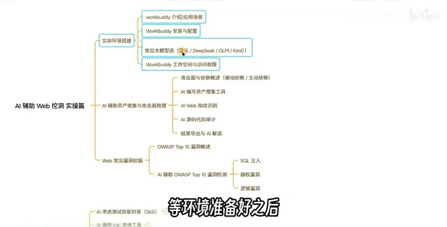 我们就会进入资产收集和攻击面梳理