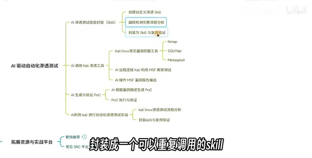 这样我们在面对类似的测试场景时