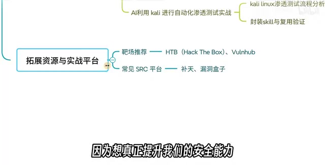 除了学习理论知识