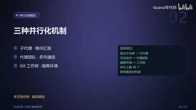 Claude Code并行任务实战:子代理、代理团队与Git工作树全解析