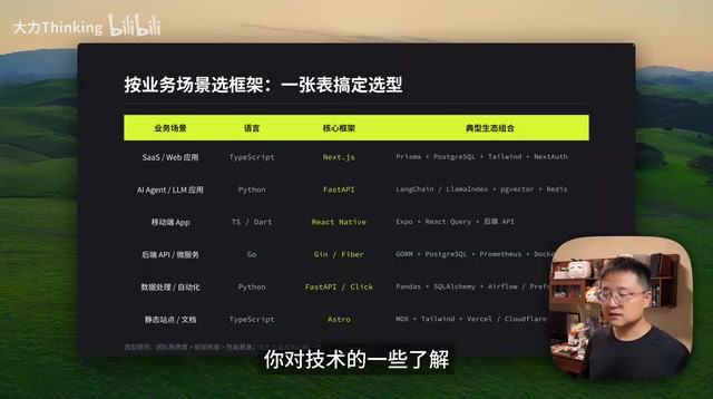 把你的需求和技术背景全部告诉AI