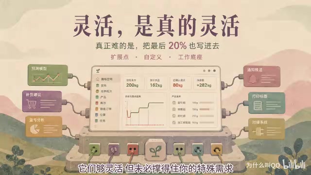但未必撑得住你的特殊需求