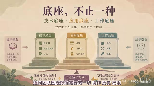 过去你手里唯一的底座