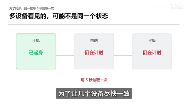 前端每5秒向云端拉取状态的资源消耗