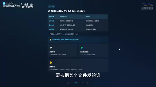 要去把某个文件发给谁