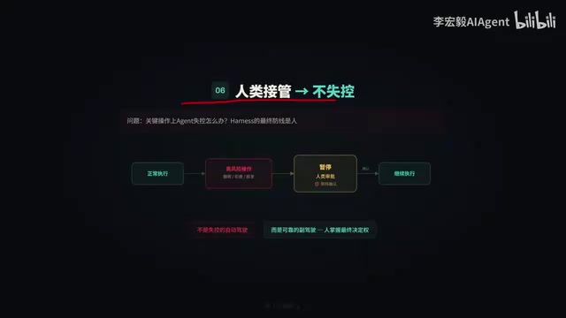 Agent执行高风险操作时需要人类接管