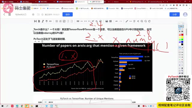 TensorFlow 1.x required a Session to inspect variable values