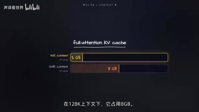 128K上下文下KV缓存占用约8GB