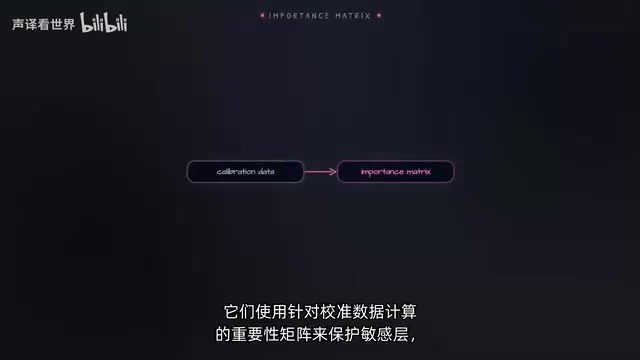 动态量化基于校准数据计算重要性矩阵