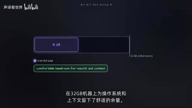 4位MLX在32GB机器上留下舒适内存余量