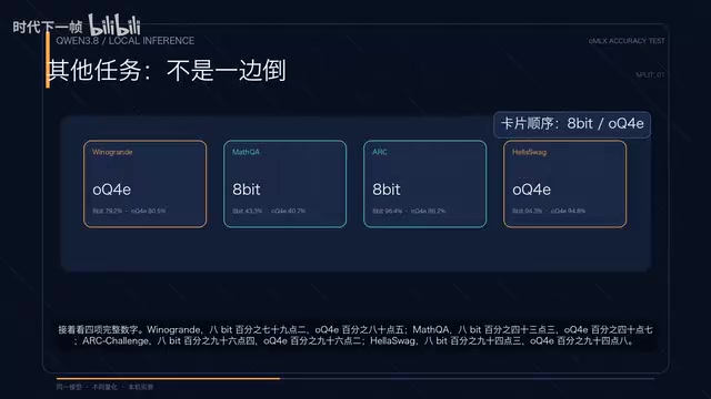 四项完整数字对比