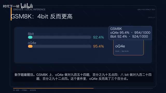 数学题GSM8K上OQ4E反超