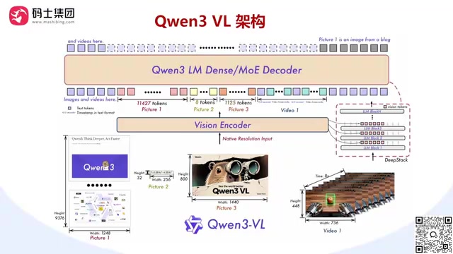 这个大模型的底层的这个原理