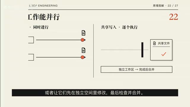 独立工作也不是万事大吉