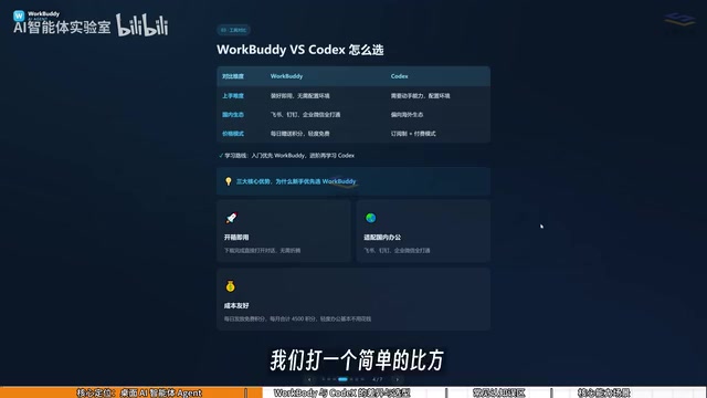 如果说CodeX是特种兵的话