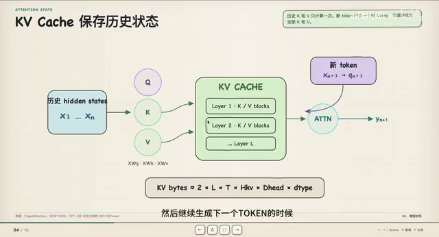 Prompt Cache技术详解:从KV Cache到Agent工程实践