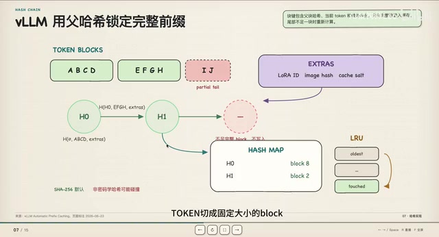 固定大小的Block分配机制