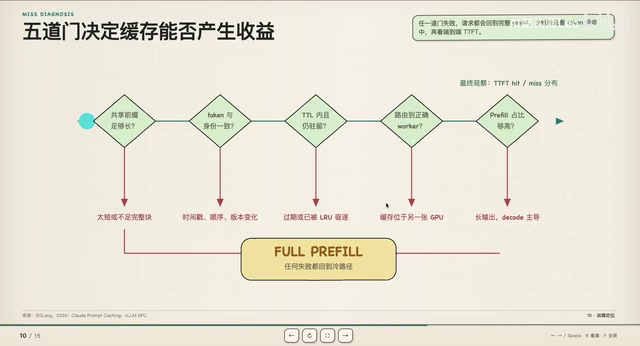 缓存失效的常见瓶颈